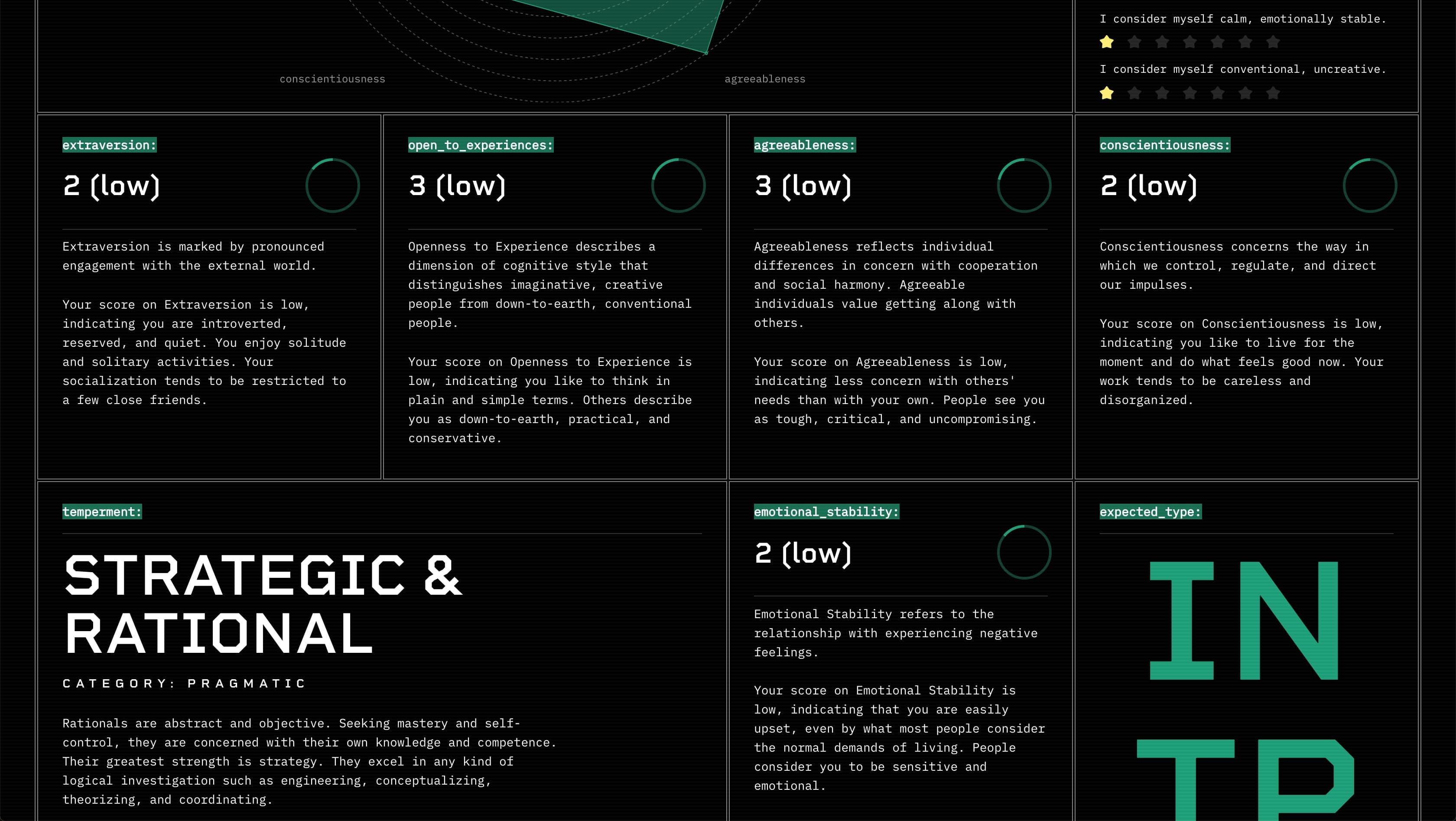 Psychological profiling and agent assessment